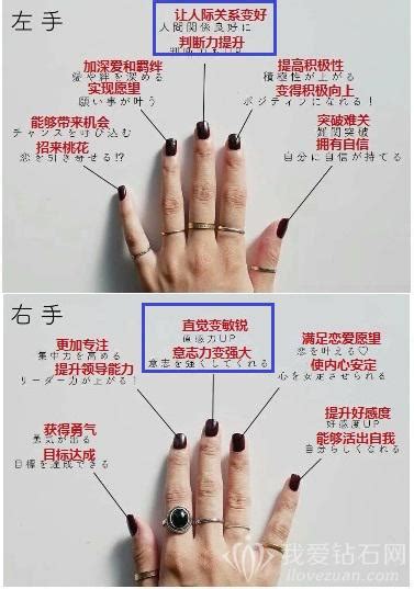 中指戴戒指女|中指戴戒指什么意思？戒指的戴法和意义